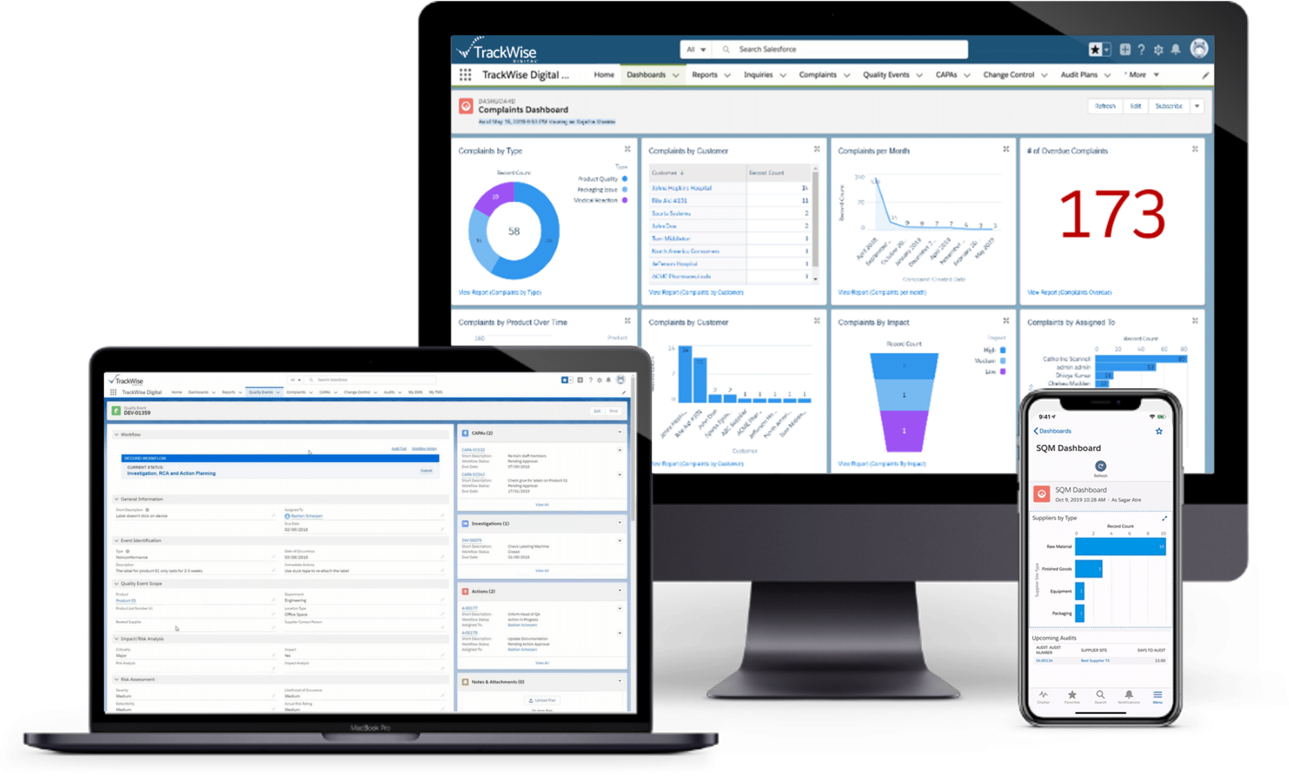 Quality Management System QMS